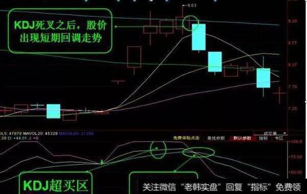 KDJ死叉图形