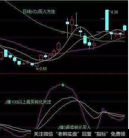 日线KDJ买入方法