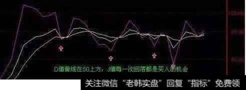 D值在50上方，J值回落买入