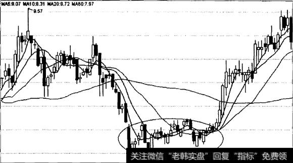 底部主动