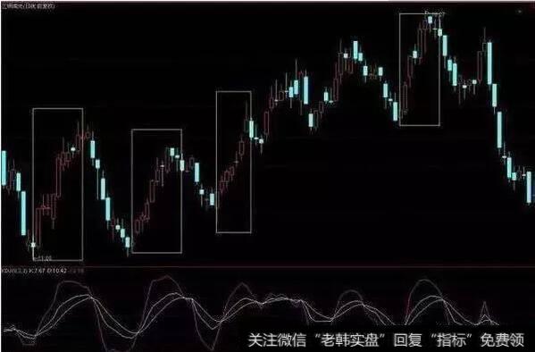 J值100以上拐头下穿100卖出法