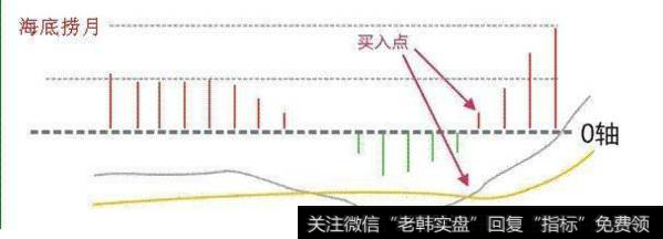 散户如何能正确选择股票？MACD选股技巧怎么用？
