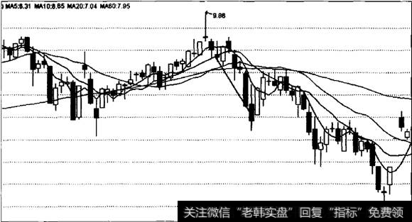 顶部主动修复