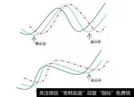 银山谷和金山谷图形