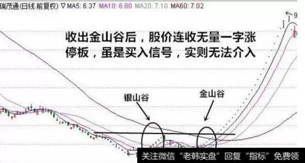 “金山谷”买进信号的可靠性要比“银山谷强”