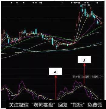 KDJ指标运用规则