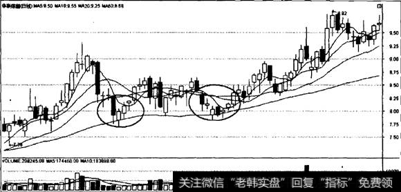 上升中的主动修复