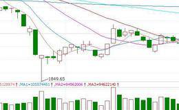 从成交量中寻求黑马：观察成交量均线