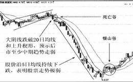 短期均线组合