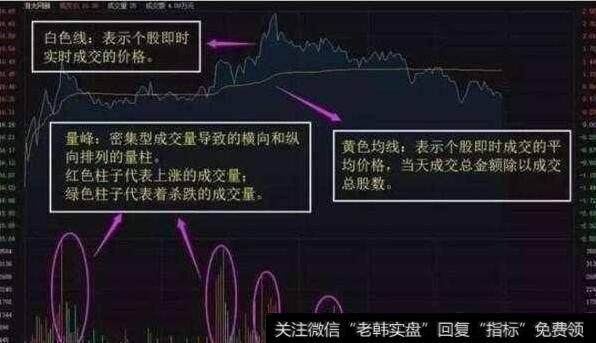 分时图的基本定义