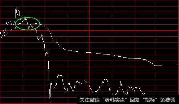 破线做空