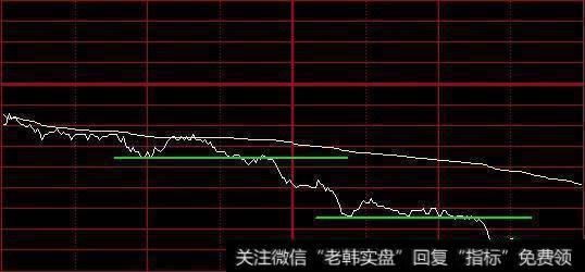 破位做空