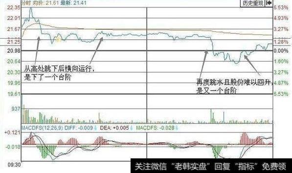 分时图走出了第二个平台