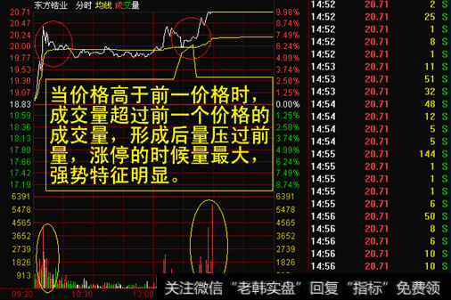 后量压前量