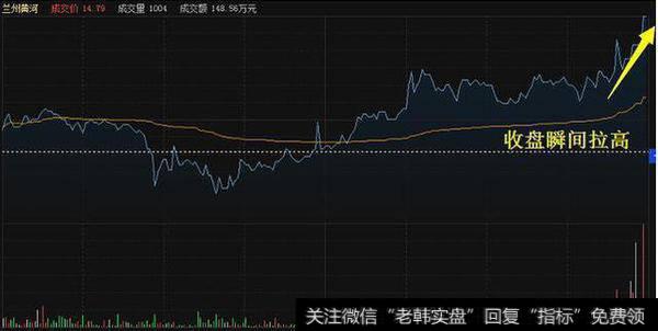 收盘前瞬间拉高