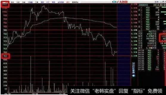 分毫不差的对称高低点,