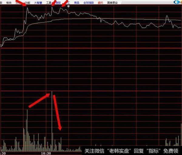 缩量放量买卖法