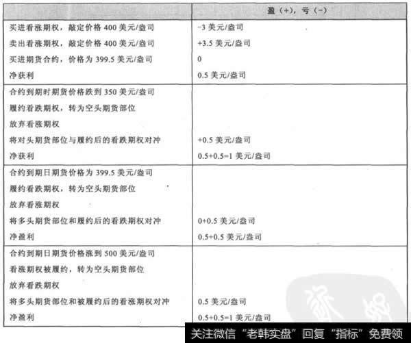 转换套利分析过程