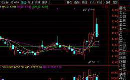 A股奇葩分时图：主力诱多暴拉15%，吸引小散上车