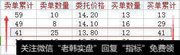 <a href='/jihejingjia/80905.html'>集合竞价的规则</a>