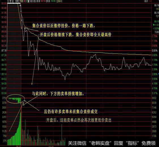 涨停大量出货的