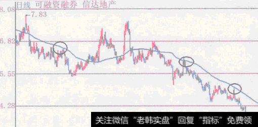股价每每碰到<a href='/dxbzmmd/208082.html'>60日均线</a>都会有一个幅度相当大的下跌