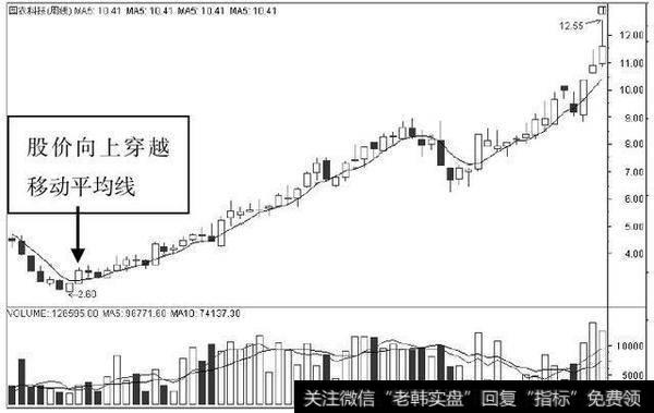 国农科技周K线图