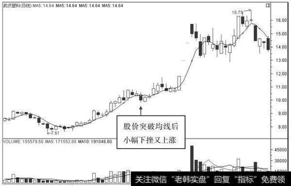 开元投资60分钟K线图