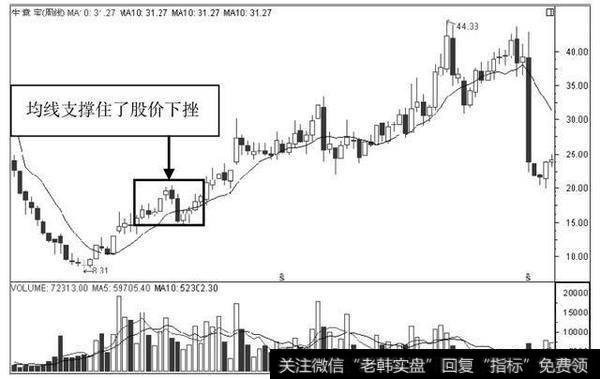 <a href='/articles_search/双良节能/'>双良节能</a>日K线图