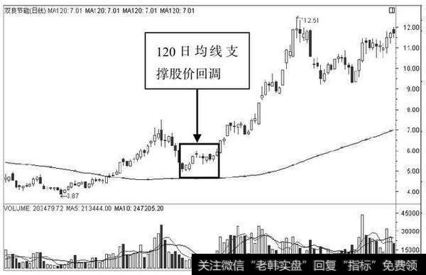 <a href='/tongdaxin/205780.html'>成交量选股</a>法