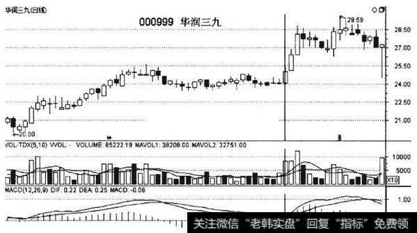 缩量横盘