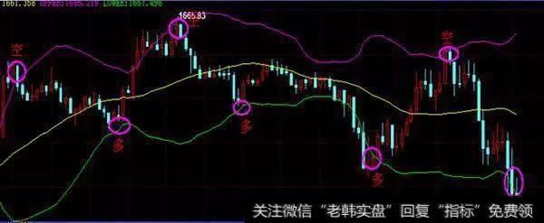 有幅度带宽的高低点