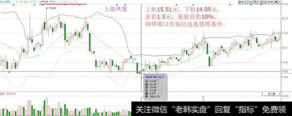 缩口的意义