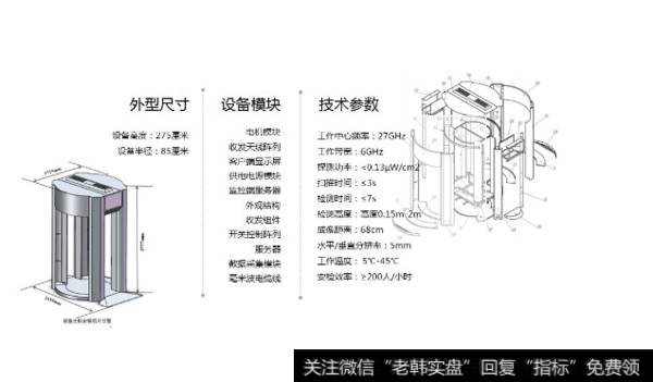 告别金属探测门,毫米波人体成像技术题材<a href='/gainiangu/'>概念股</a>可关注