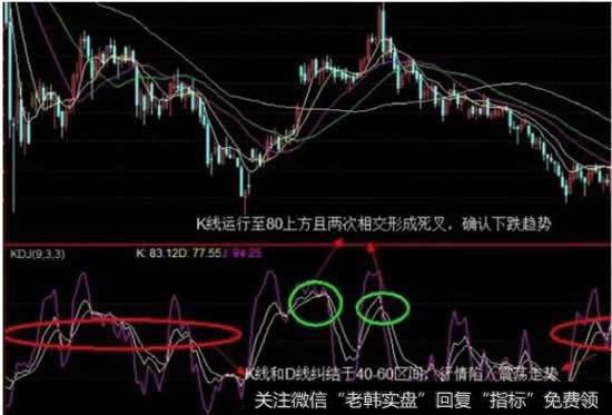 KDJ指标的参数