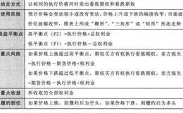<em>量化投资</em>卖出跨式套利如何使用？