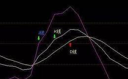 KDJ指标参数调整到多少合理?KDJ指标参数最佳设置