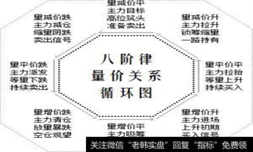 做股票从<a href='/hongguan/289486.html'>量价</a>入手就足够了