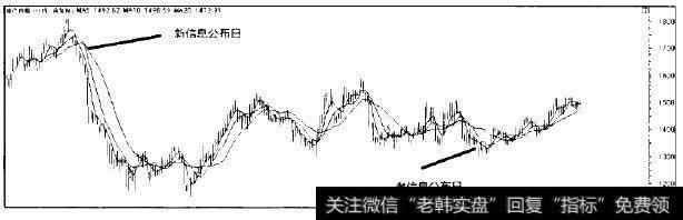 房地产调控信息对地产指数的影响