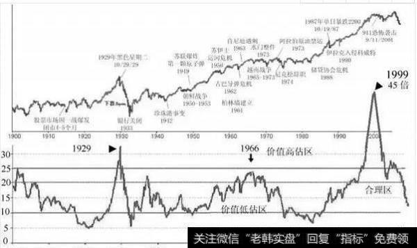 关于“市盈率”的最全解析，资本运营的市盈率游戏