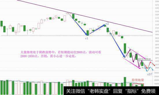 反弹爽约了，教你<a href='/chaodi/'>抄底</a>失败的应对