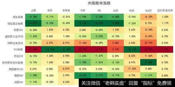 外盘股市涨跌