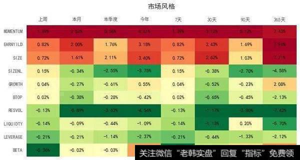 市场风格