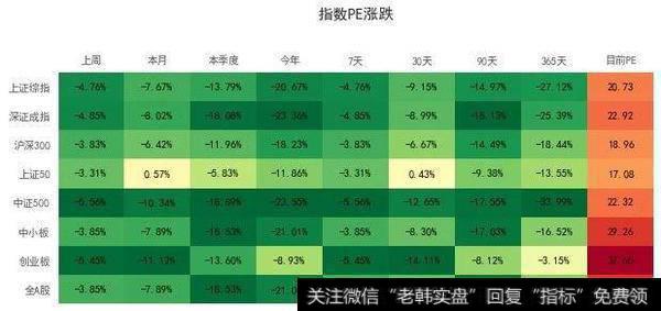 股市指数估值