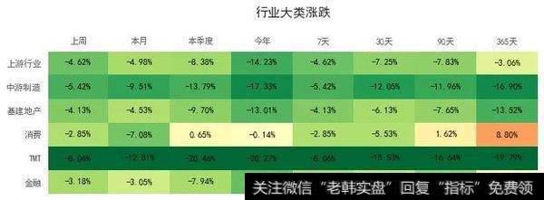 历史相对位置