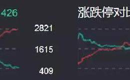 连板龙头及强势股点评：创造101，逆风翻盘，向阳而生（附股）