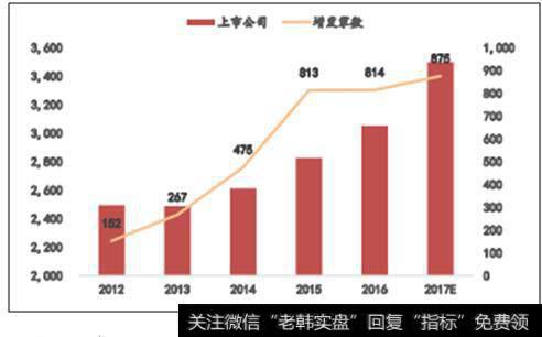 如何分析上市公司资产规模