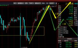 下周出现这种走势要减仓