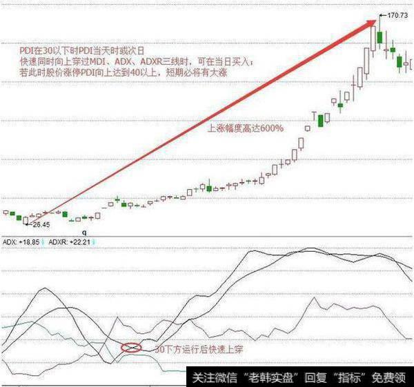 DMI指标选择黑马股