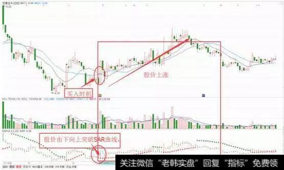 为买进讯号”